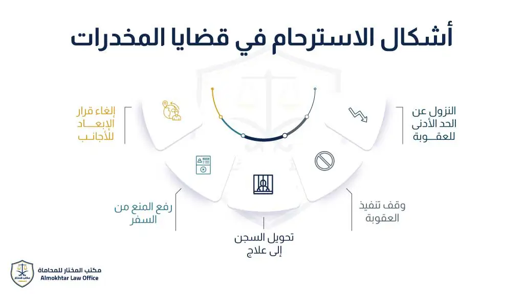 شروط الاسترحام في قضايا المخدرات -1