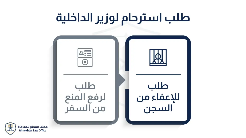 شروط الاسترحام من الإمارة