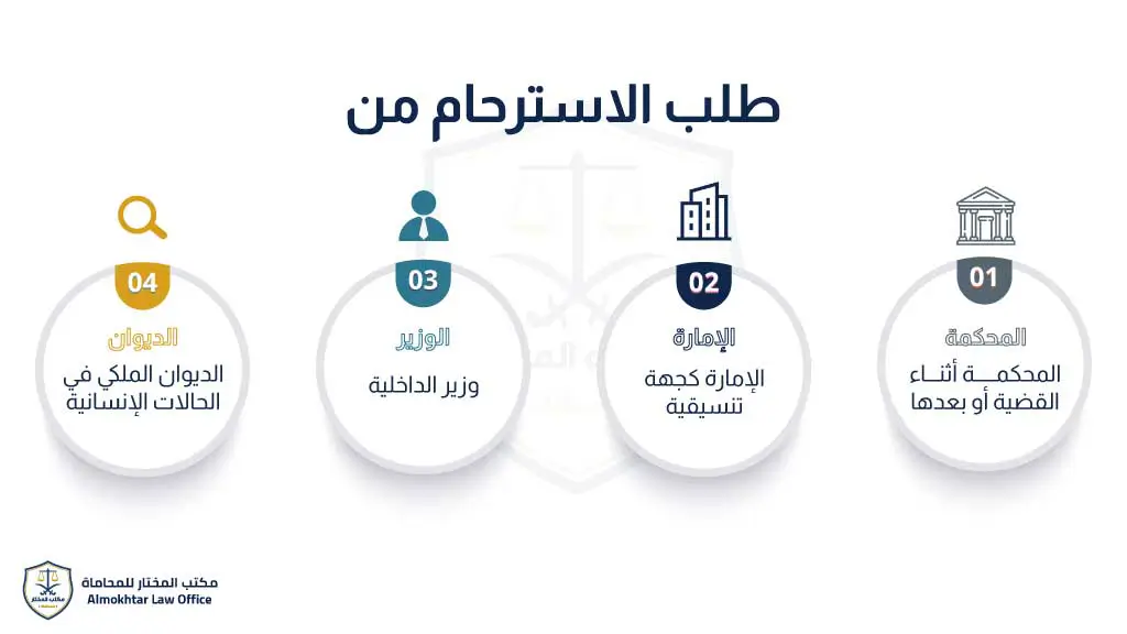 طلب استرحام للمحكمة