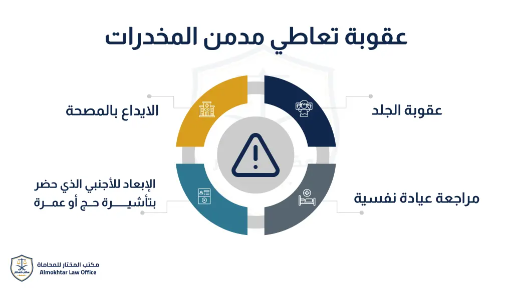 عقوبة تعاطي المخدرات في السعودية