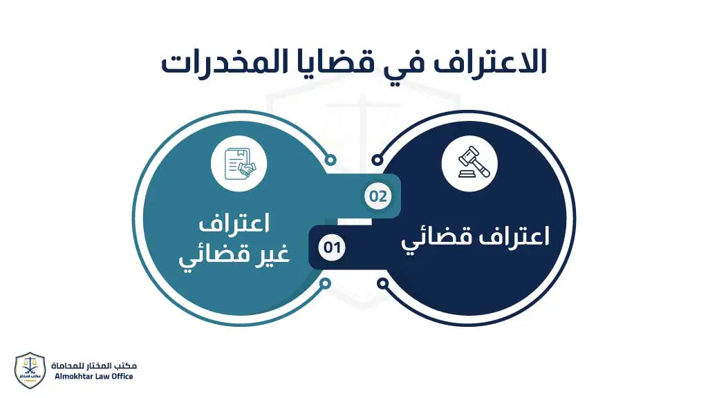 ما حكم الاعتراف في قضايا المخدرات؟ -2