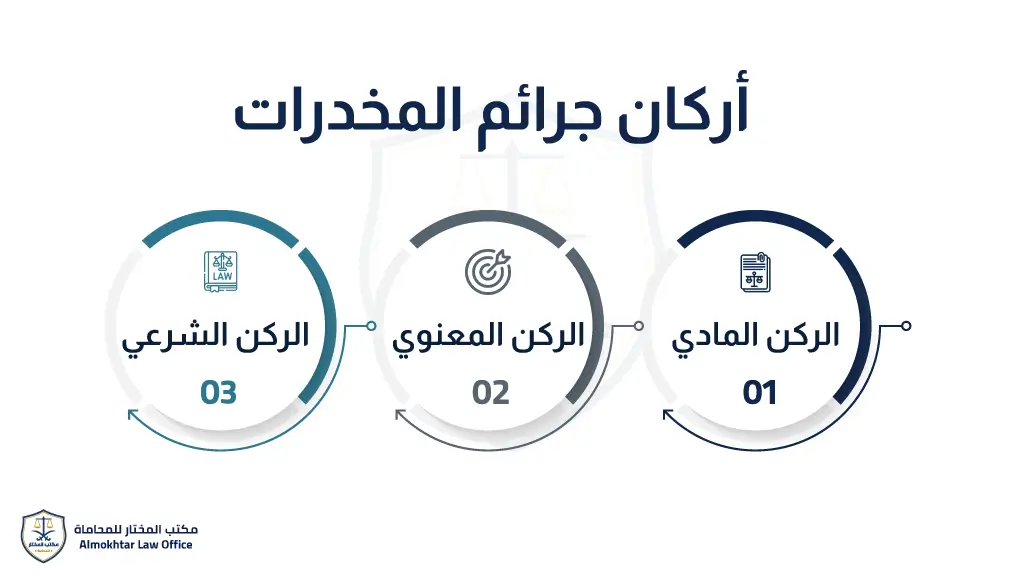 ما هي أسباب البراءة في قضايا المخدرات في السعودية - 2