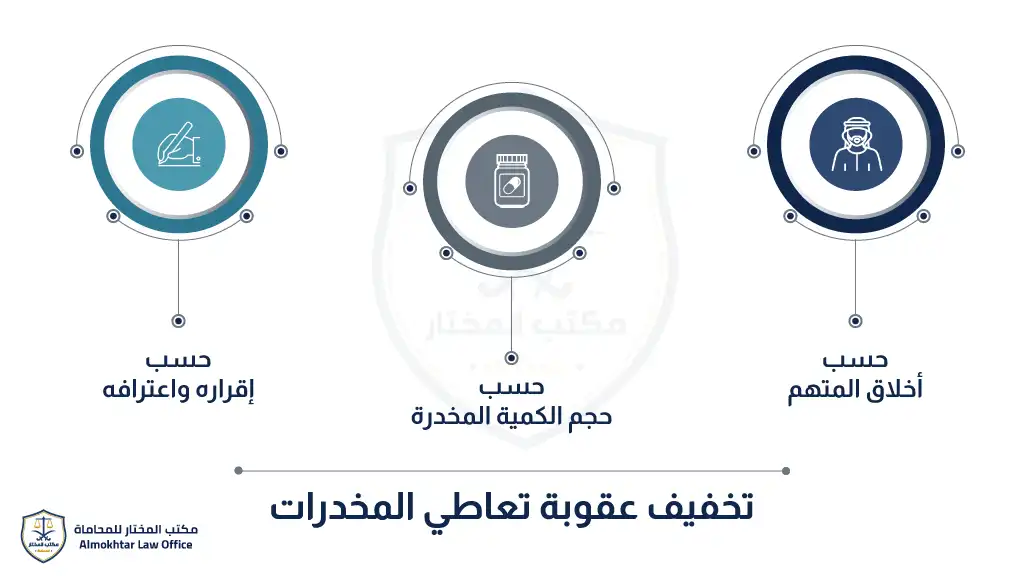 عقوبة تعاطي المخدرات في السعودية