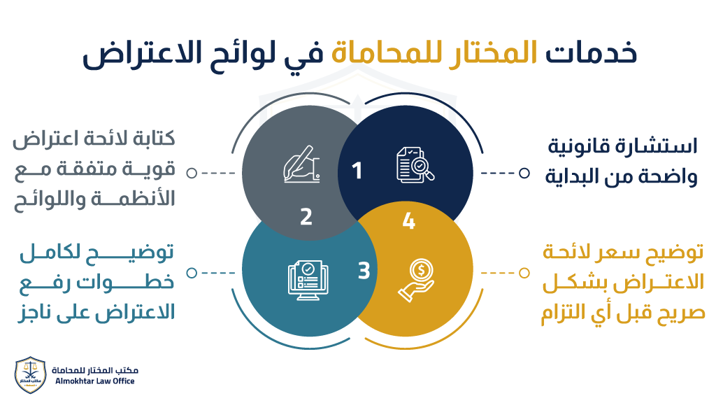 لائحة اعتراض على حكم - مذكرة اعتراض على حكم