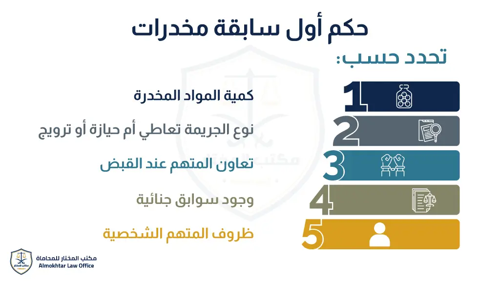 حكم أول سابقة مخدرات - 1