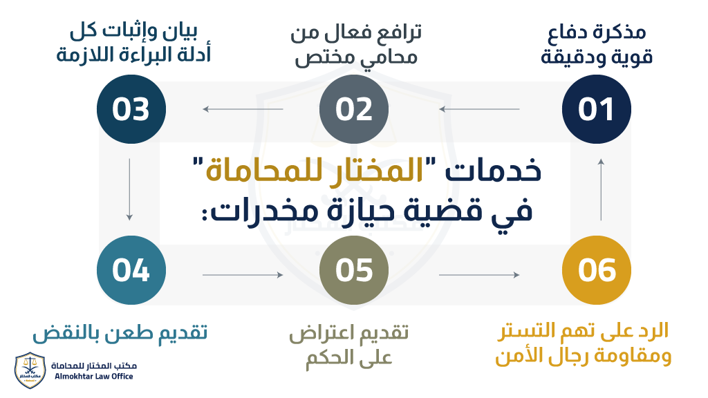 خدمات المختار للمحاماة في قضية حيازة مخدرات - حكم أول سابقة مخدرات
