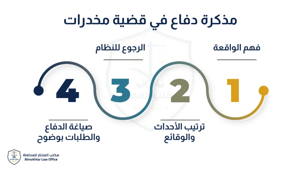 مذكرة دفاع في قضية مخدرات -1