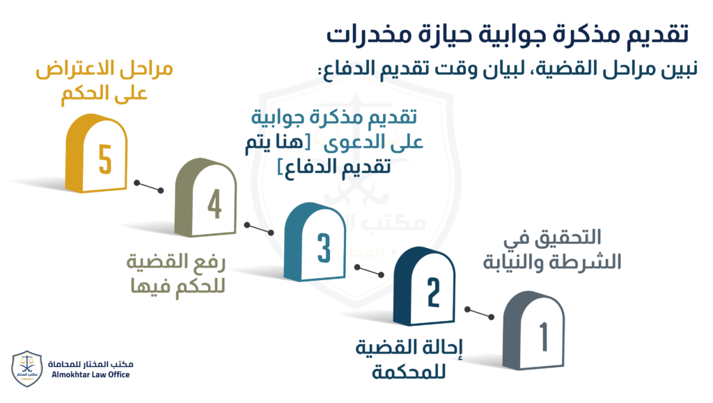 مذكرة دفاع في قضية مخدرات - 2