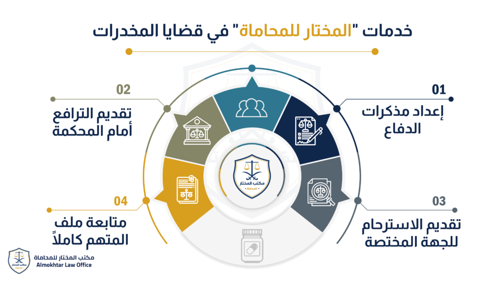 مذكرة دفاع دفاع في قضية مخدرات