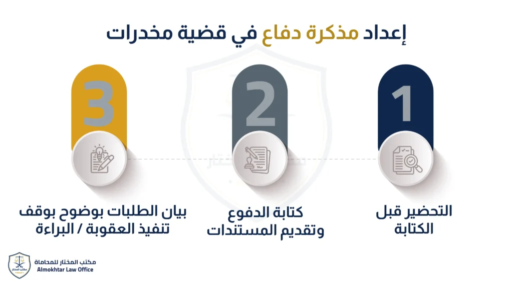 مذكرة دفاع في قضية مخدرات