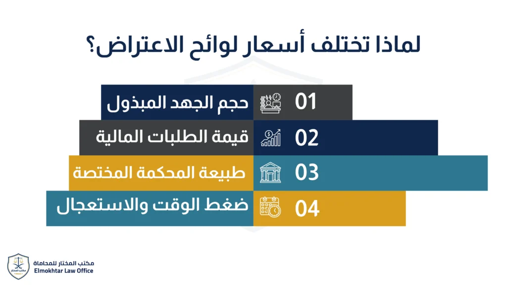 أسعار لوائح الاعتراض