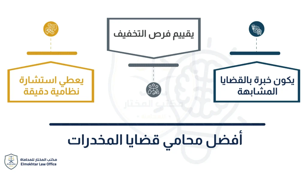 أفضل محامي قضايا المخدرات