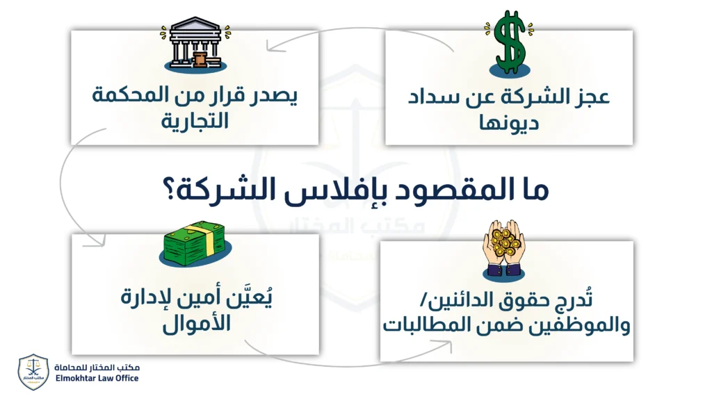 إفلاس الشركة
