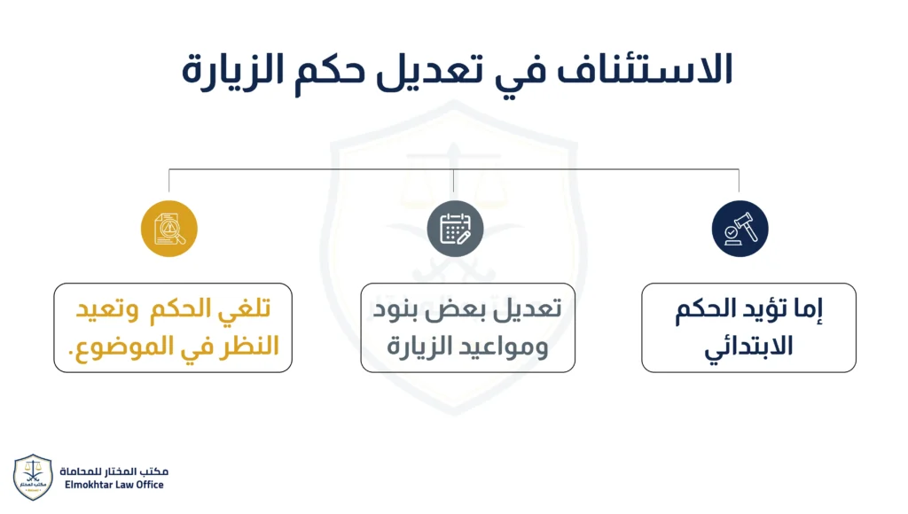 استئناف حكم الزيارة – لائحة اعتراضية على حكم زيارة