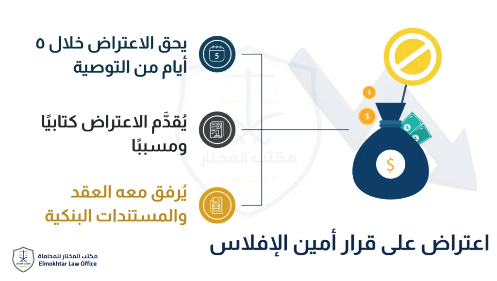 اعتراض على قرار أمين الإفلاس