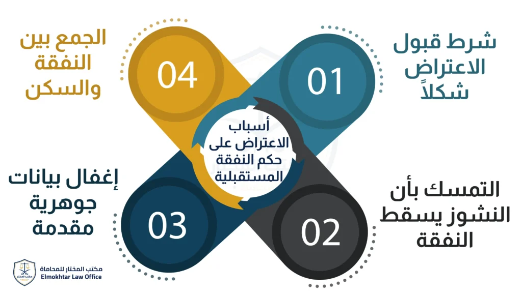 الاعتراض على حكم النفقة المستقبلية