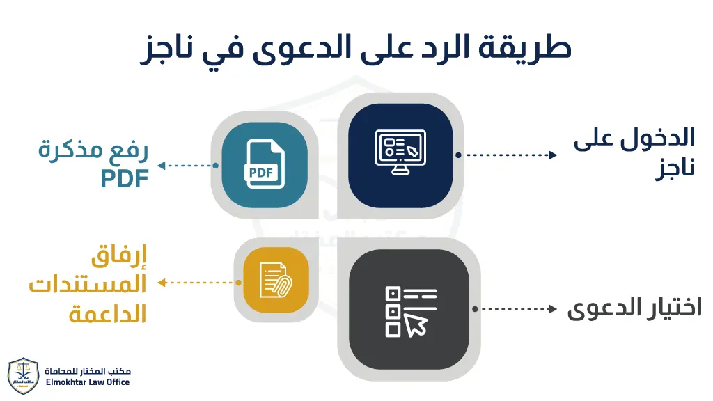 الرد على الدعوى في ناجز