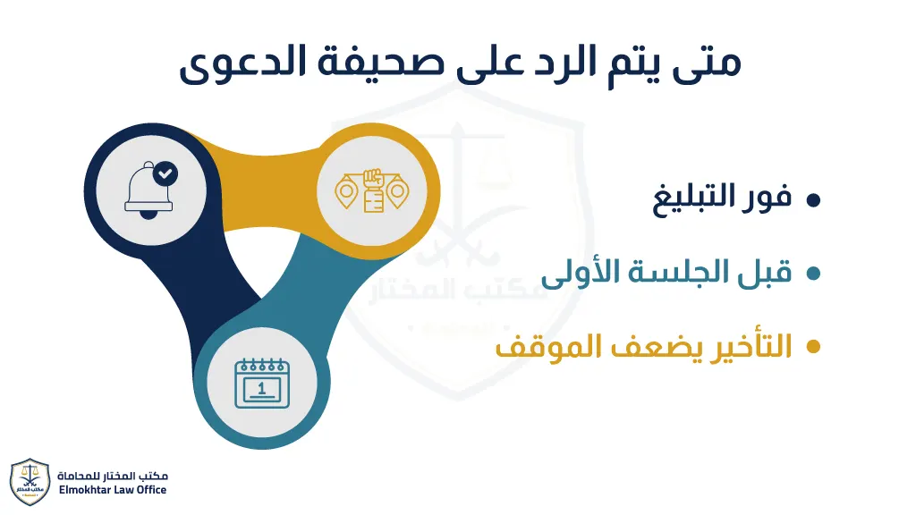 الرد على صحيفة الدعوى
