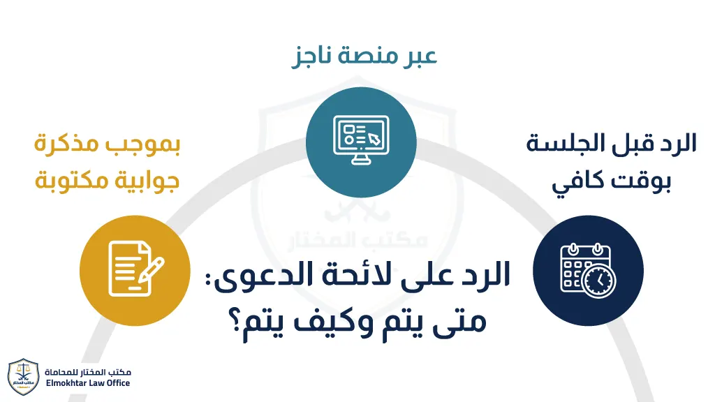 الرد على لائحة الدعوى