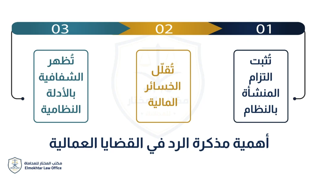 الرد على مذكرة المدعي عليه