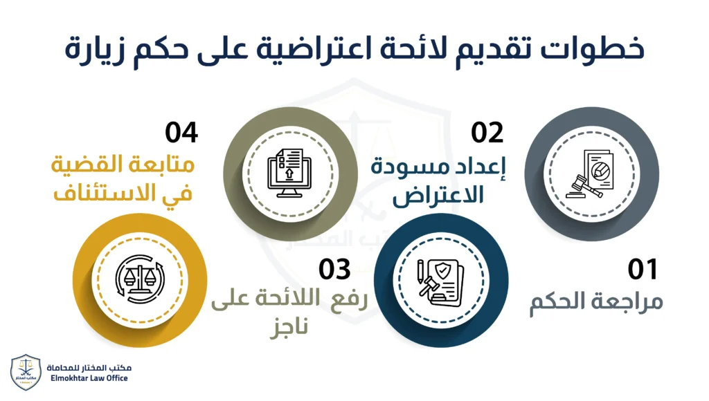 تقديم لائحة اعتراضية على حكم زيارة