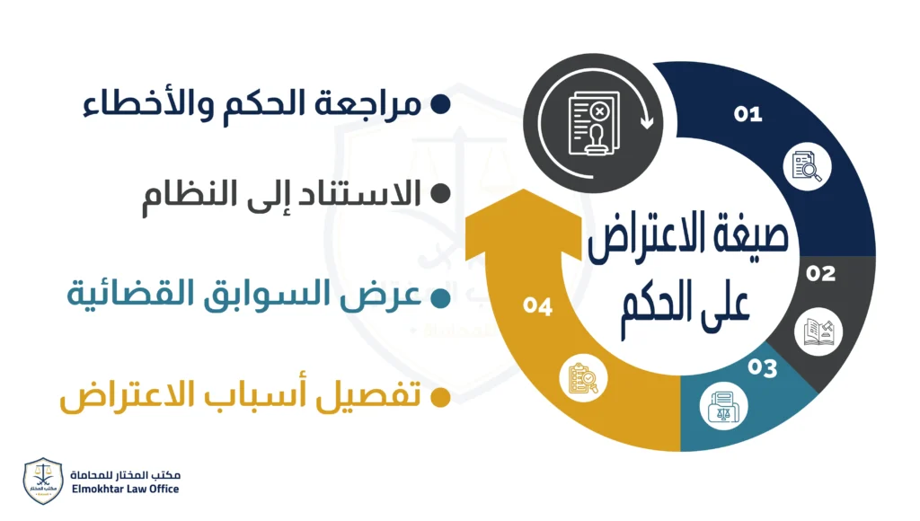 سعر لائحة الاعتراض - صيغة الاعتراض على الحكم
