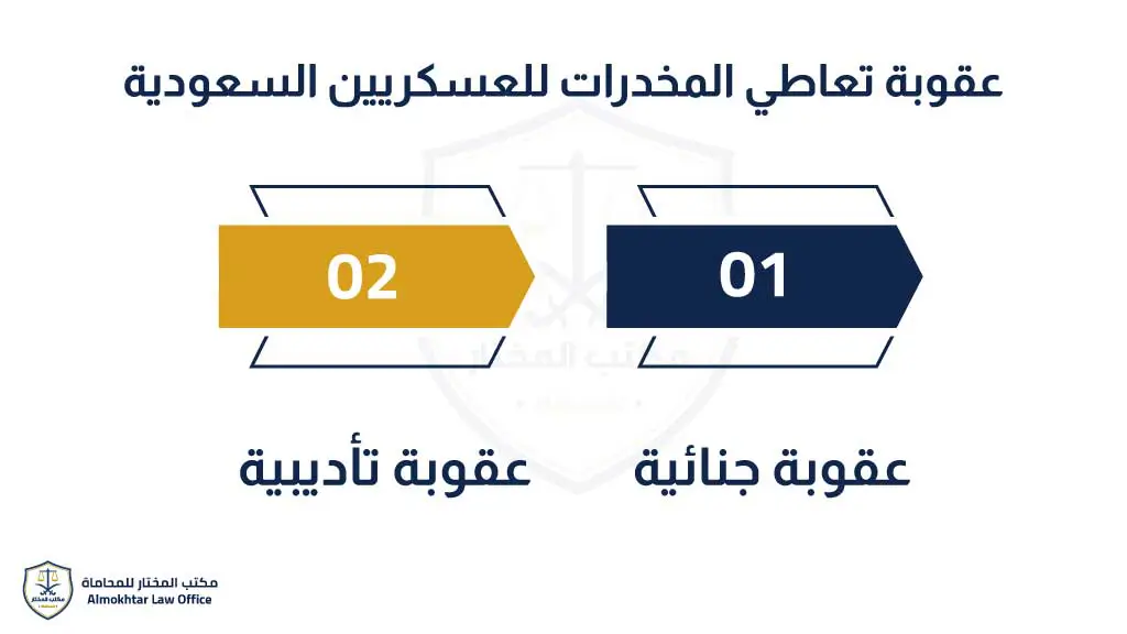 عقوبة تعاطي المخدرات للعسكريين