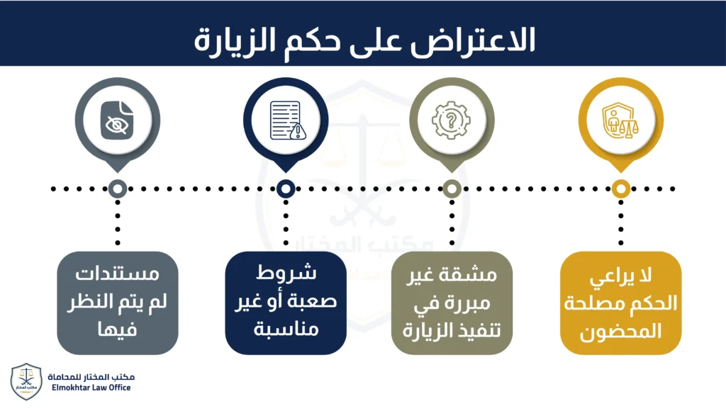 لائحة اعتراضية على حكم زيارة - الاعتراض على حكم زيارة