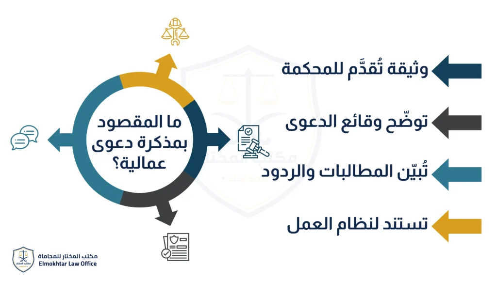 مذكرة دعوى عمالية