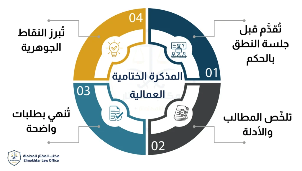 مذكرة دفاع في دعوى عمالية فصل تعسفي – مذكرة ختامية عمالية
