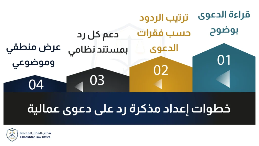مذكرة رد على دعوى عمالية