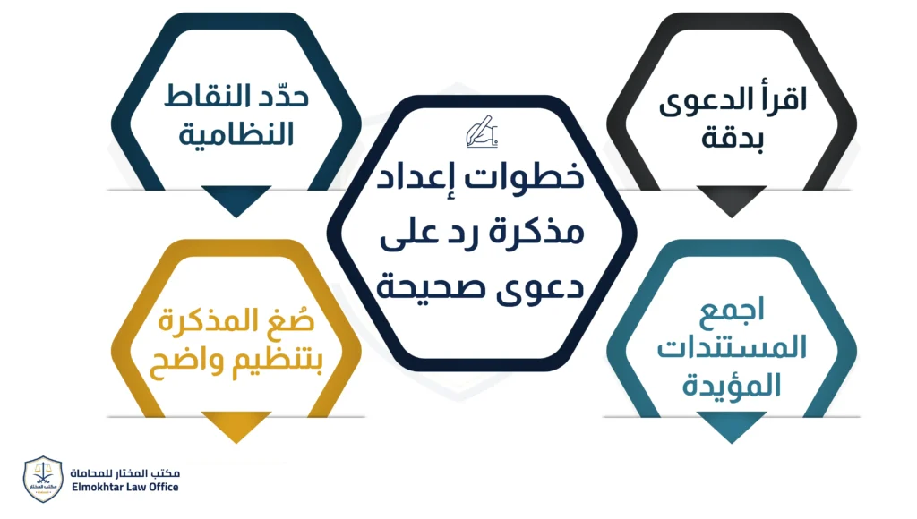 مذكرة رد على دعوى عمالية