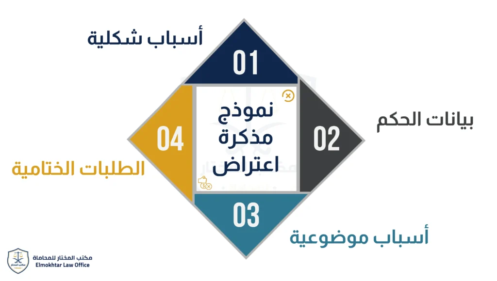 نموذج مذكرة اعتراض