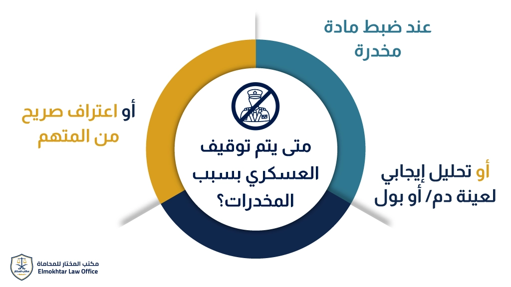 متى يتم توقيف العسكري بسبب المخدرات؟