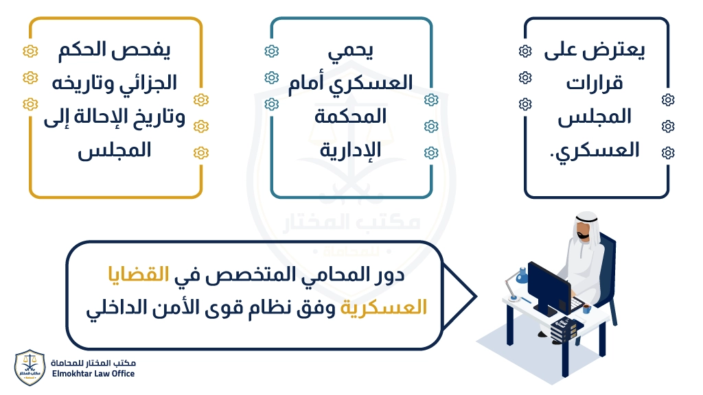 محامي متخصص في القضايا العسكرية - المختار للمحاماة