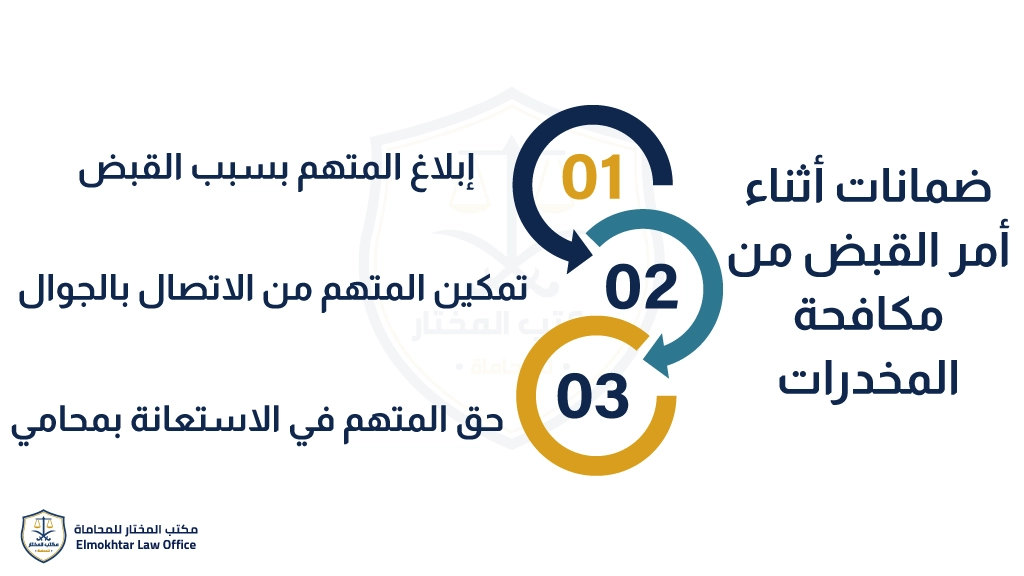 أمر قبض من مكافحة المخدرات