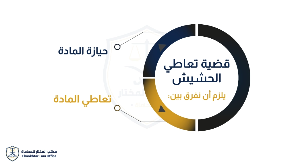 عقوبة الحشيش في السعودية - قضية تعاطي الحشيش