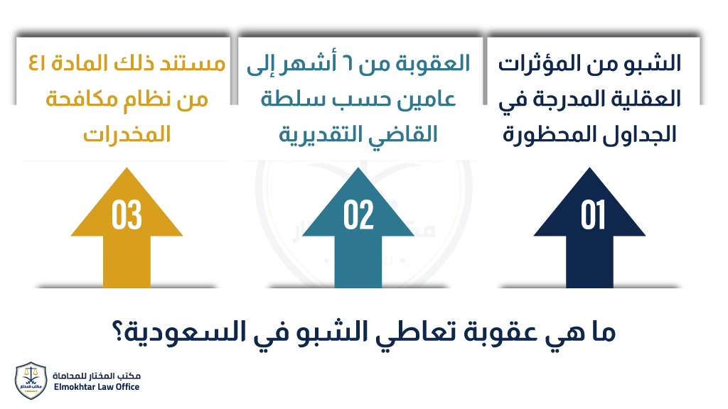 حكم تعاطي الشبو في السعودية