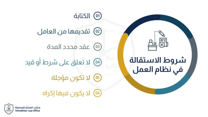 الاستقالة في نظام العمل - عقد محدد المدة