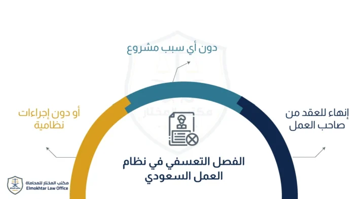 الفصل التعسفي - ما هو الفصل التعسفي