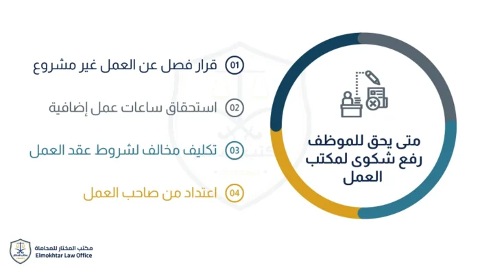 رفع شكوى مكتب العمل - متى يحق للموظف رفع شكوى في مكتب العمل