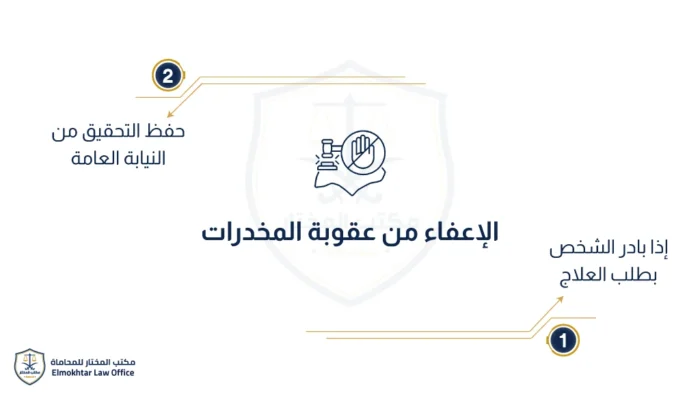 عقوبة المخدرات في السعودية