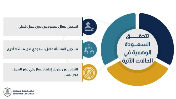 السعودة الوهمية - سعوده